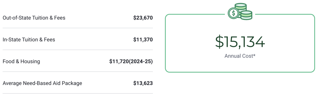 Sam Houston State University Cost